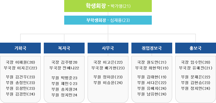 신소재공학부 학생회