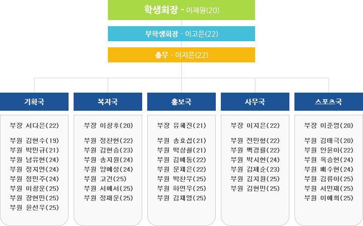 신소재공학부 학생회
