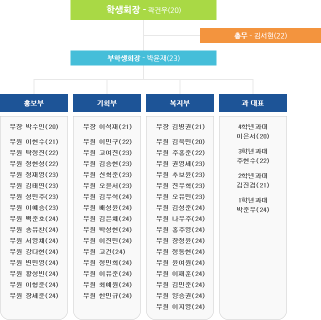 건설시스템공학부 학생회