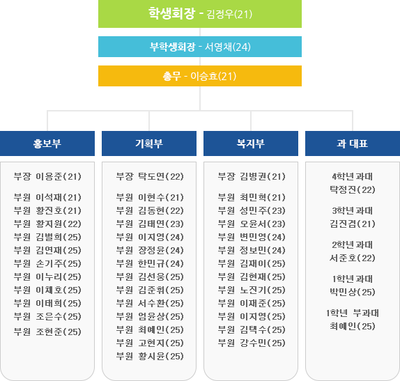 건설시스템공학부 학생회