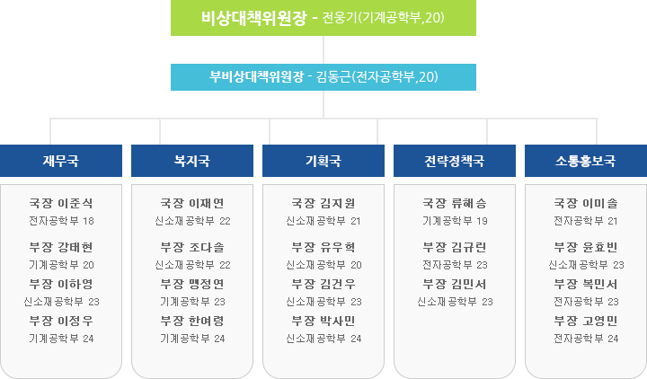 창의공과대학 학생회