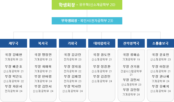 창의공과대학 학생회