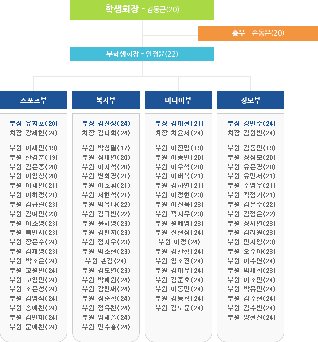 전자공학부 학생회