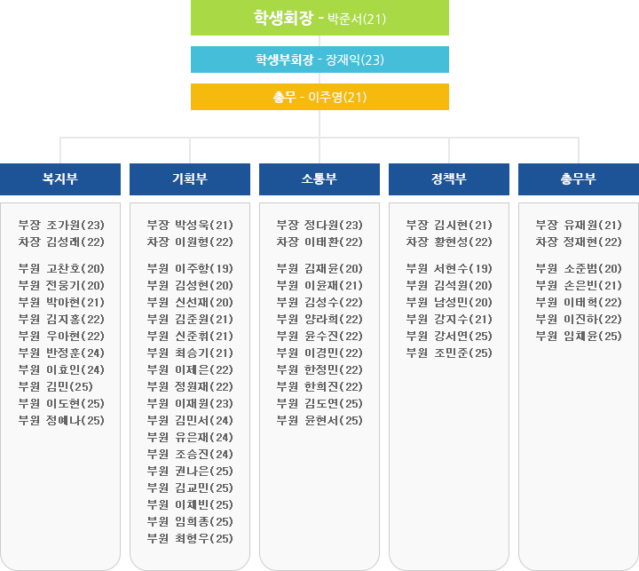 기계공학부 학생회